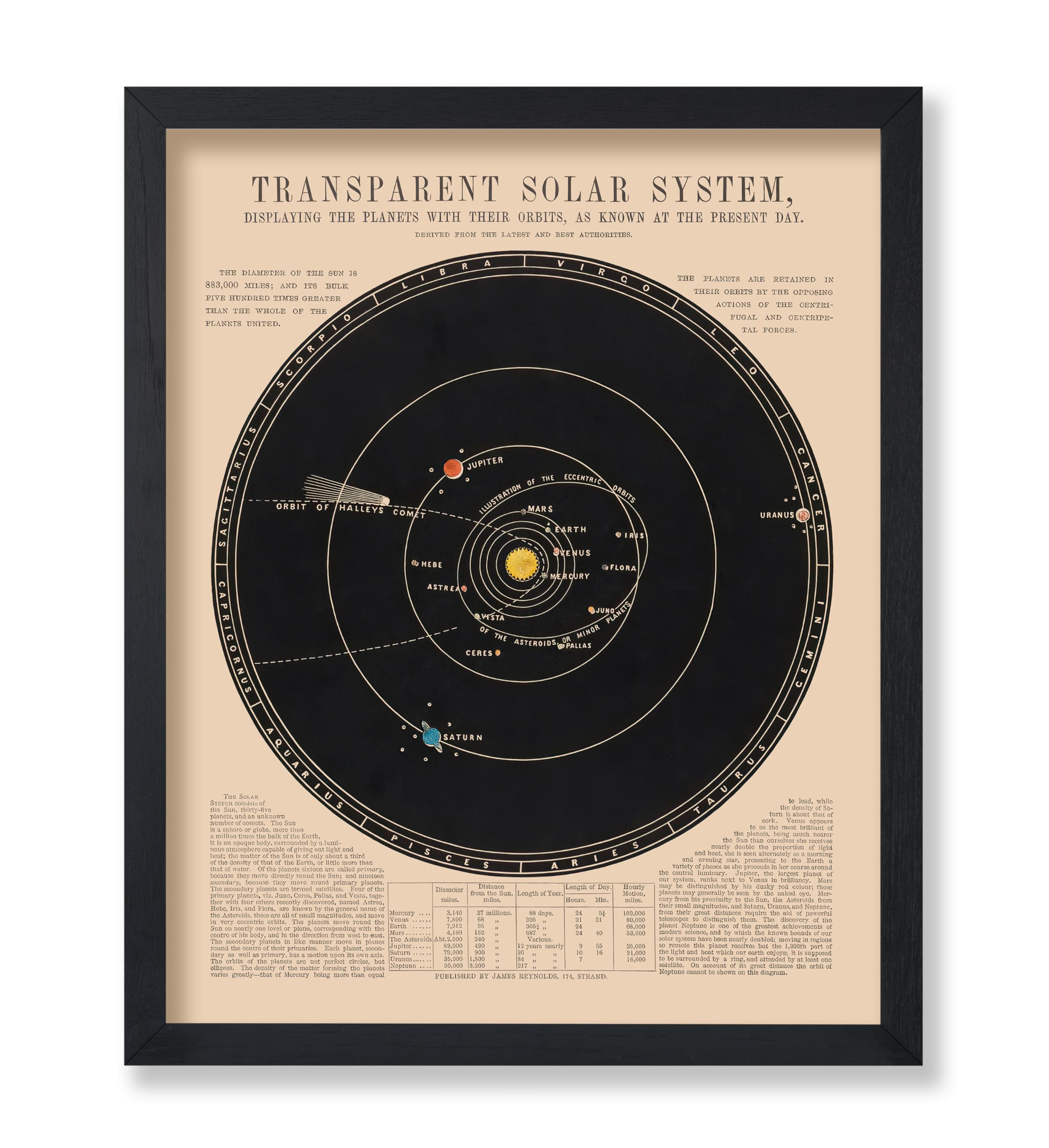 Astronomy & Celestial Art